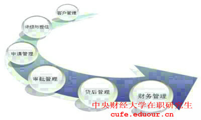2018年報(bào)考中央財(cái)經(jīng)大學(xué)在職研究生對工作經(jīng)驗(yàn)有要求嗎？
